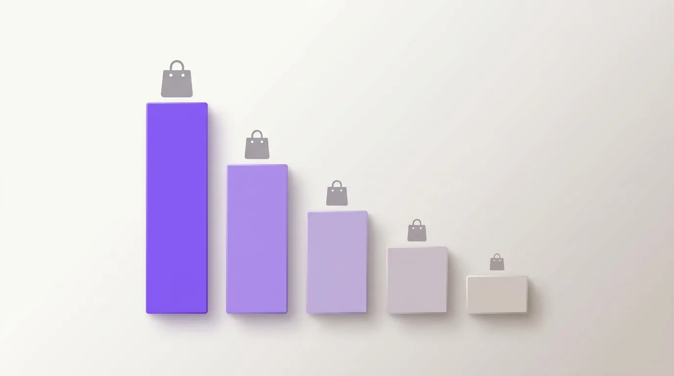 Graphique en barres montrant la baisse des taux de retour dans la mode
